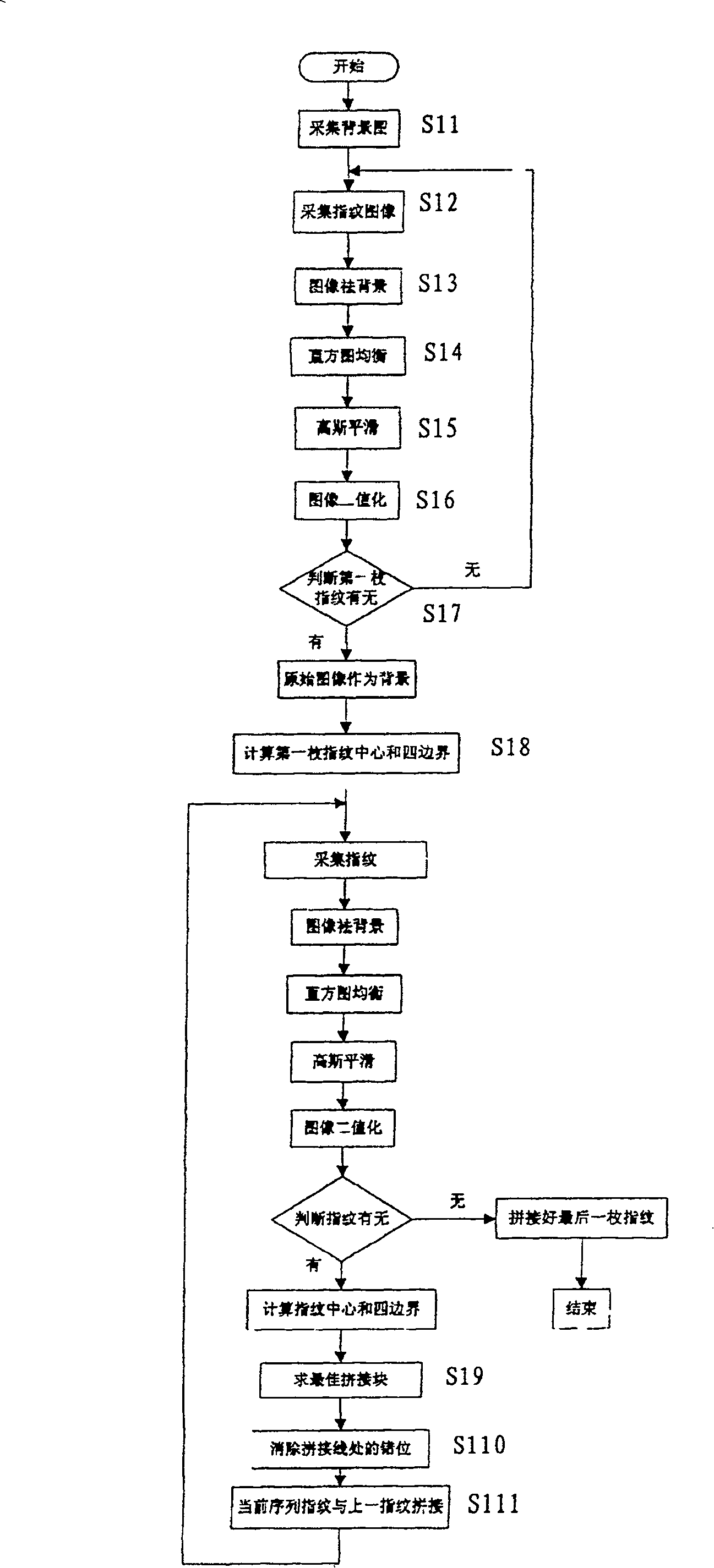 Acquisition and splicing method of three-face rolling fingerprint