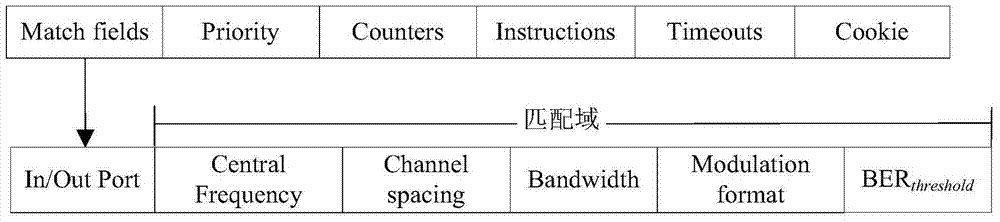 A sdn controller in optical network and rsa method for physical damage awareness