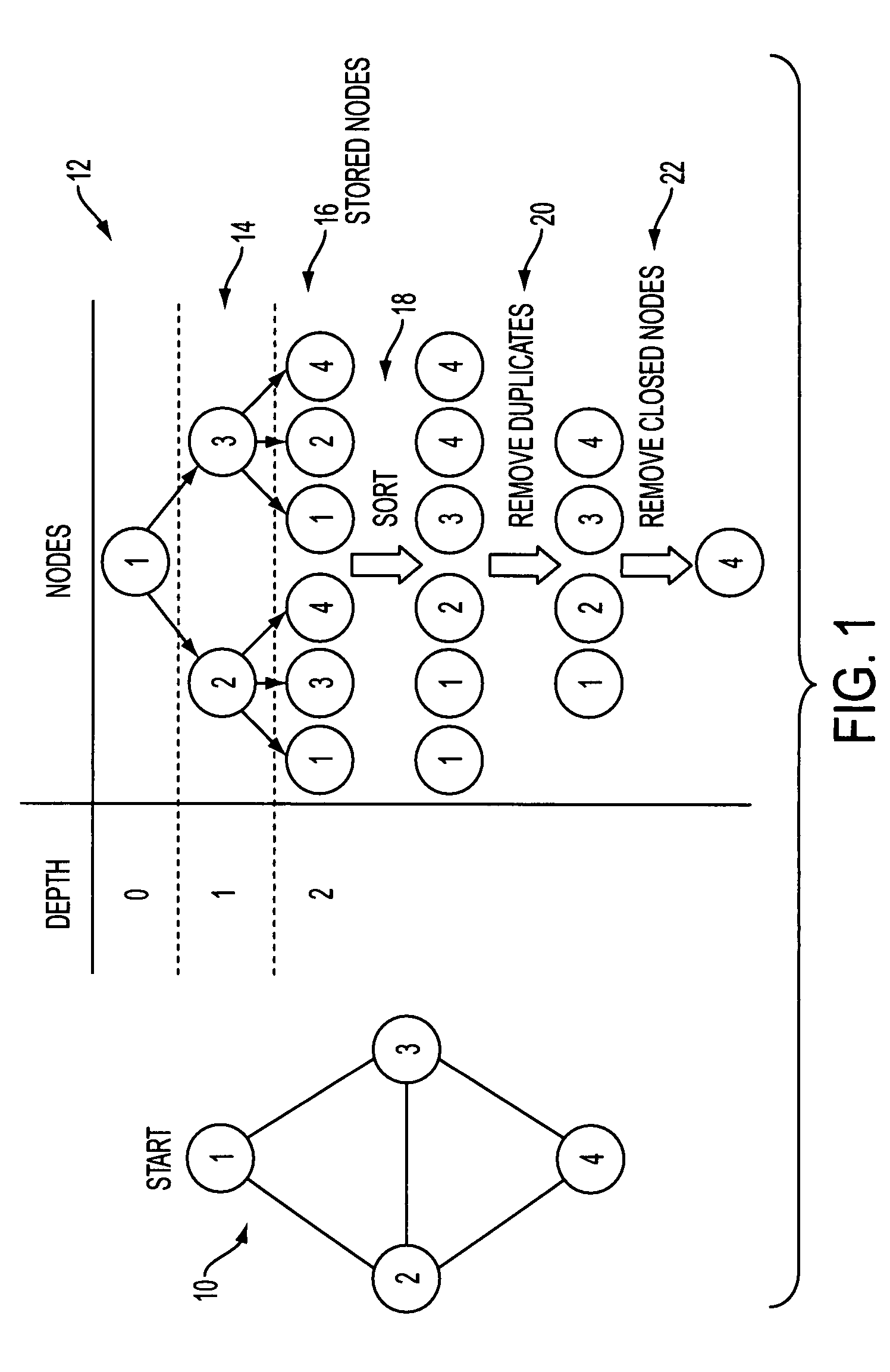 System and method for parallel graph search utilizing parallel structured duplicate detection
