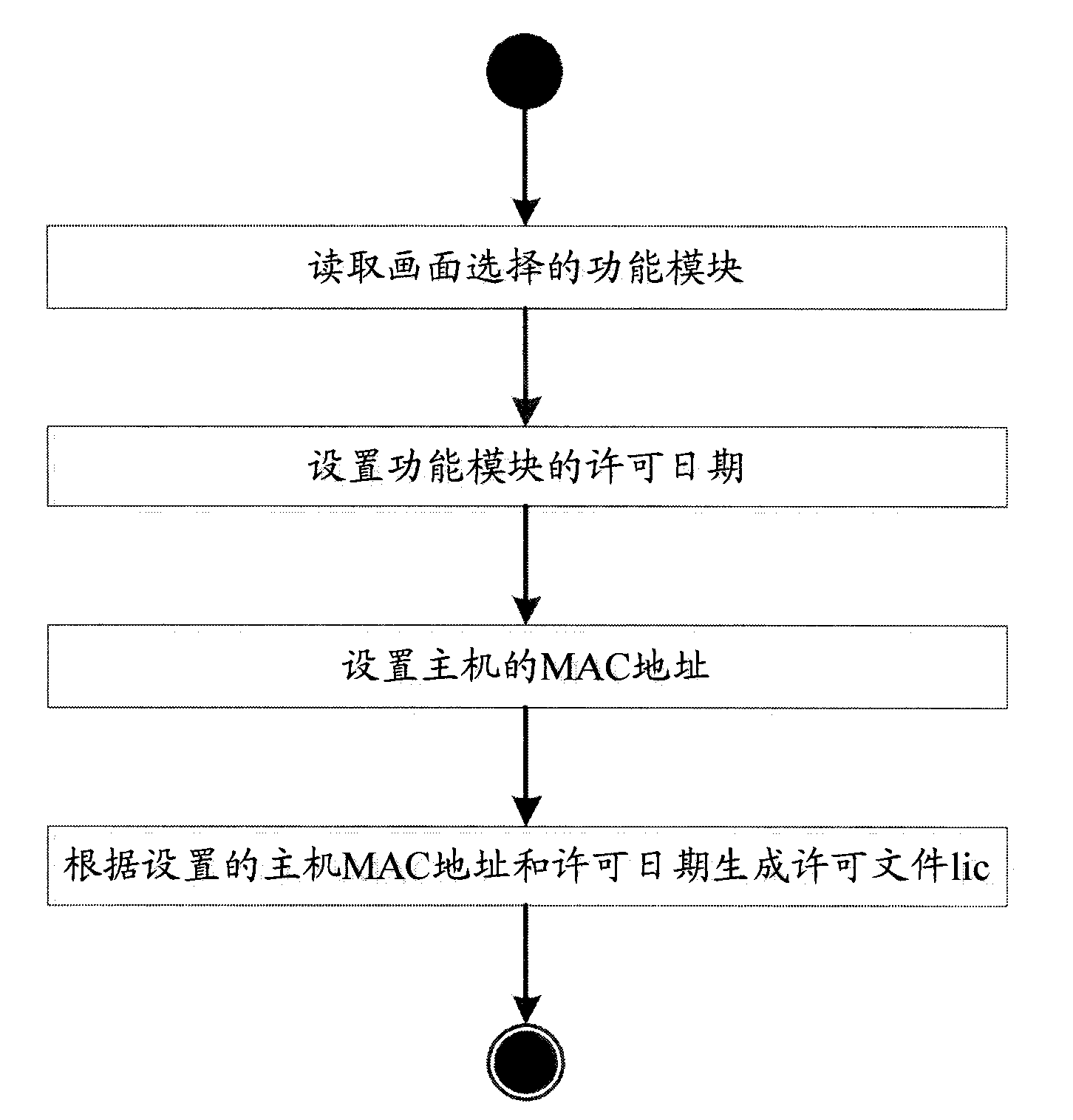 Software system module independent authorization control method and device