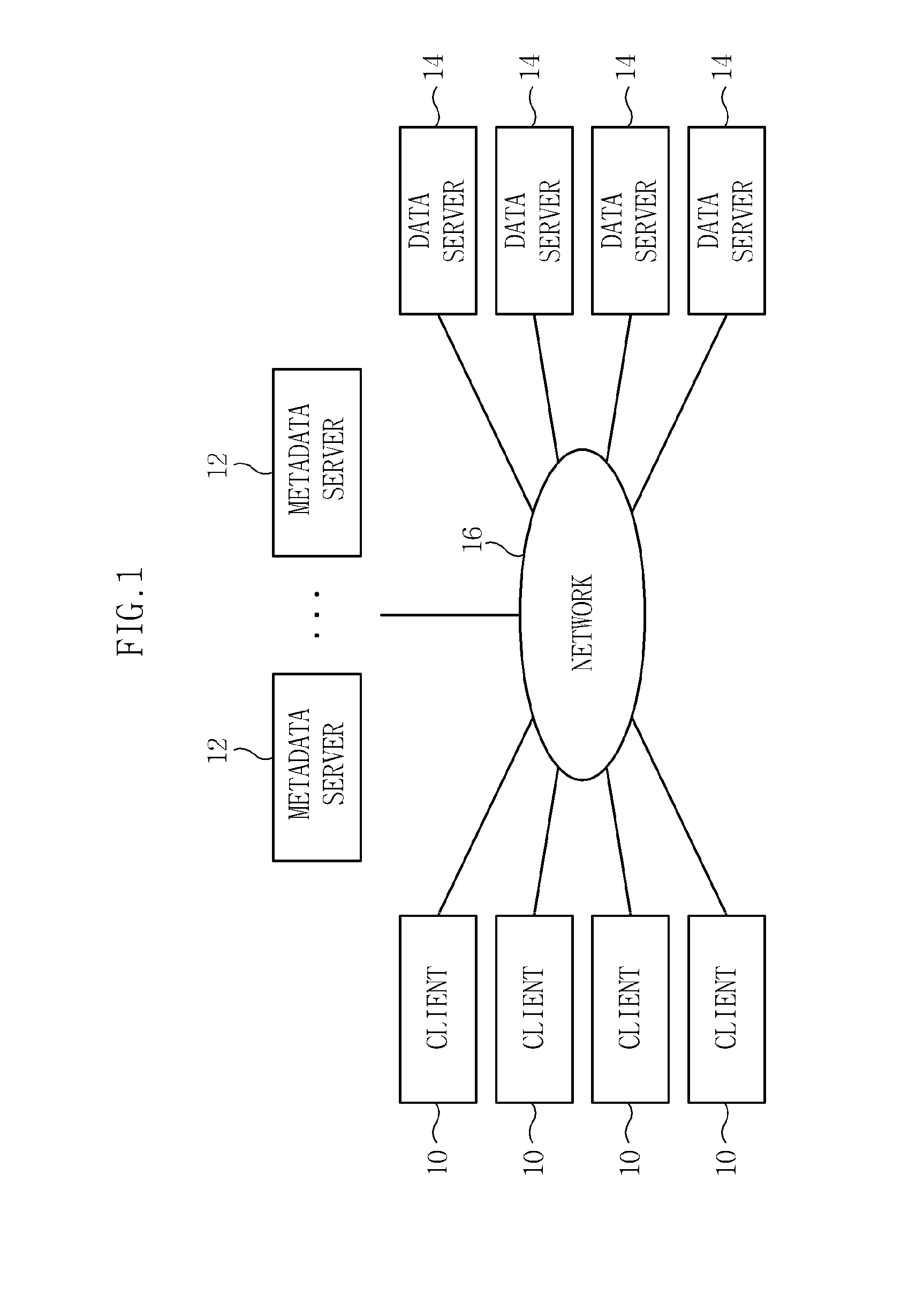 Apparatus and method of managing metadata in asymmetric distributed file system