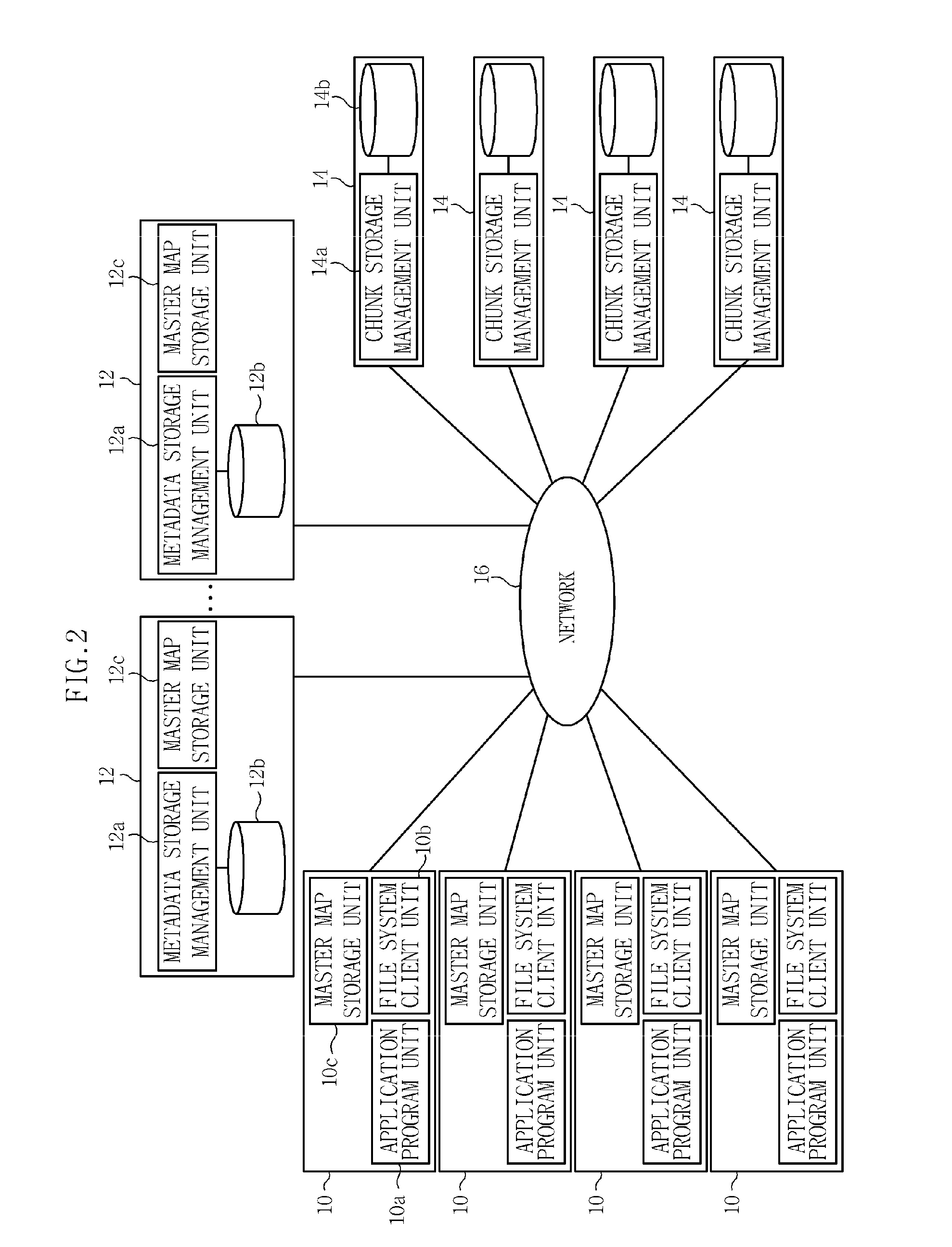 Apparatus and method of managing metadata in asymmetric distributed file system