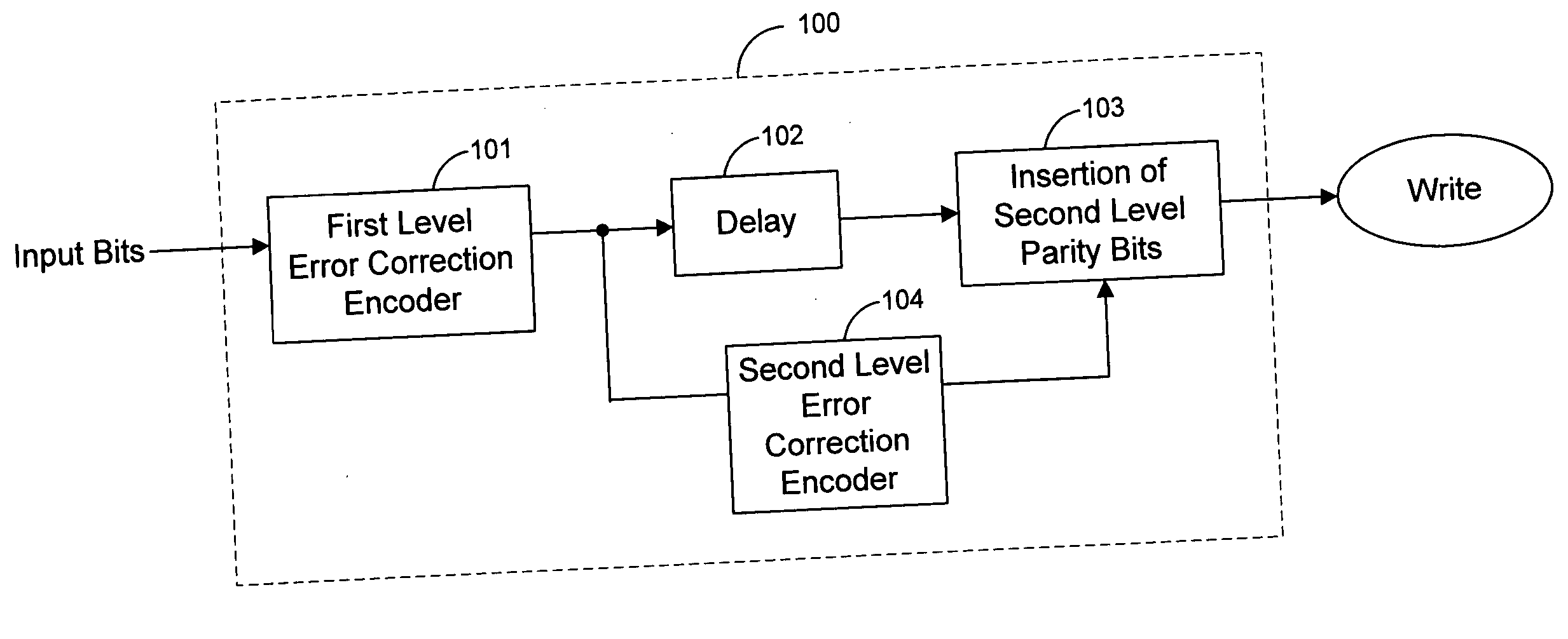 Reduced complexity error correction encoding techniques