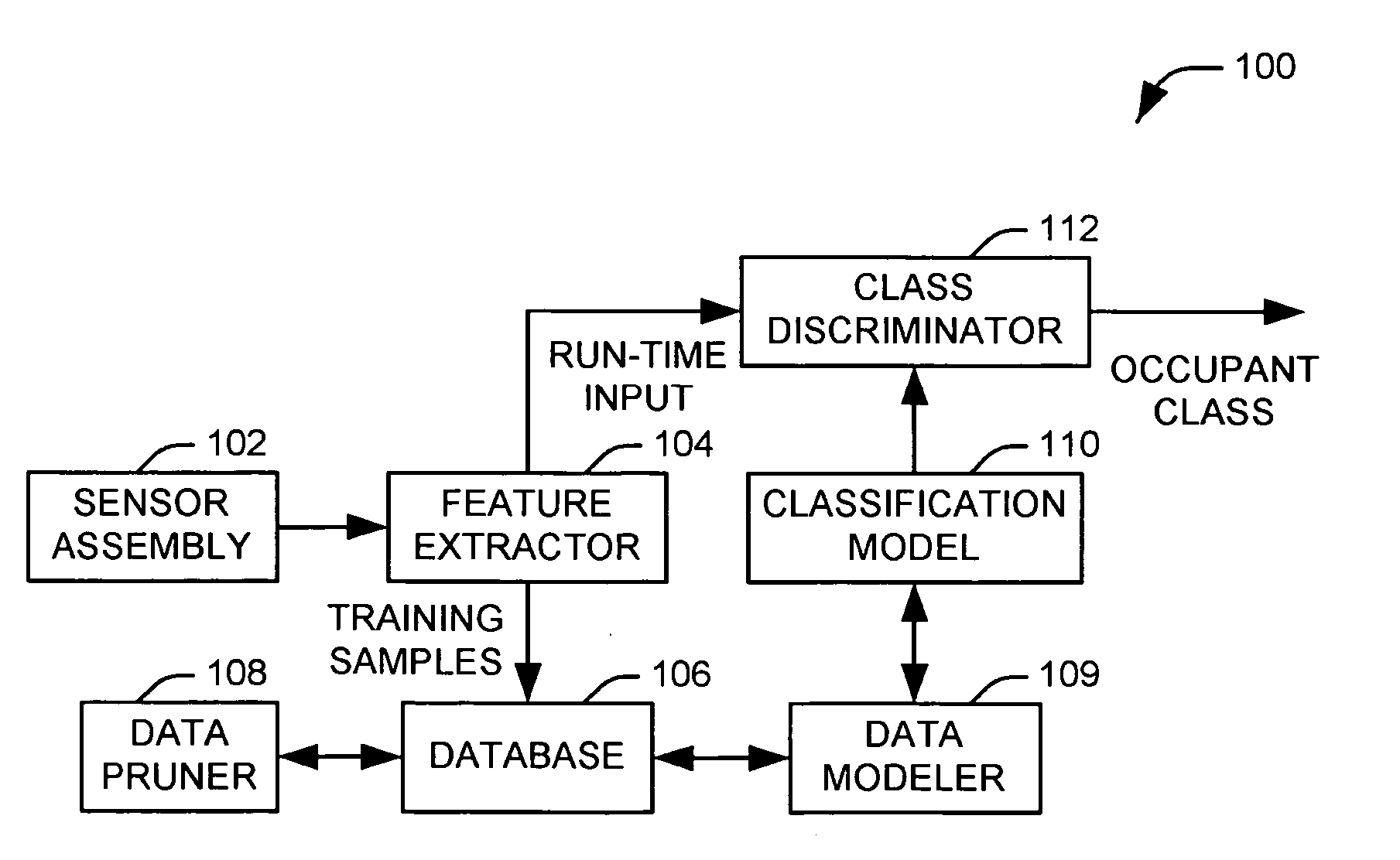 Method and apparatus for classifying a vehicle occupant via a non-parametric learning algorithm