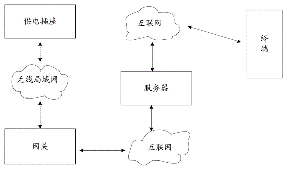 Method for acquiring power utilization information and smart socket