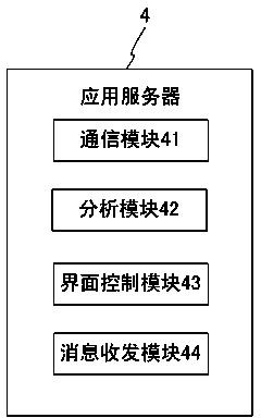 Access control system and method of remote centralized authentication