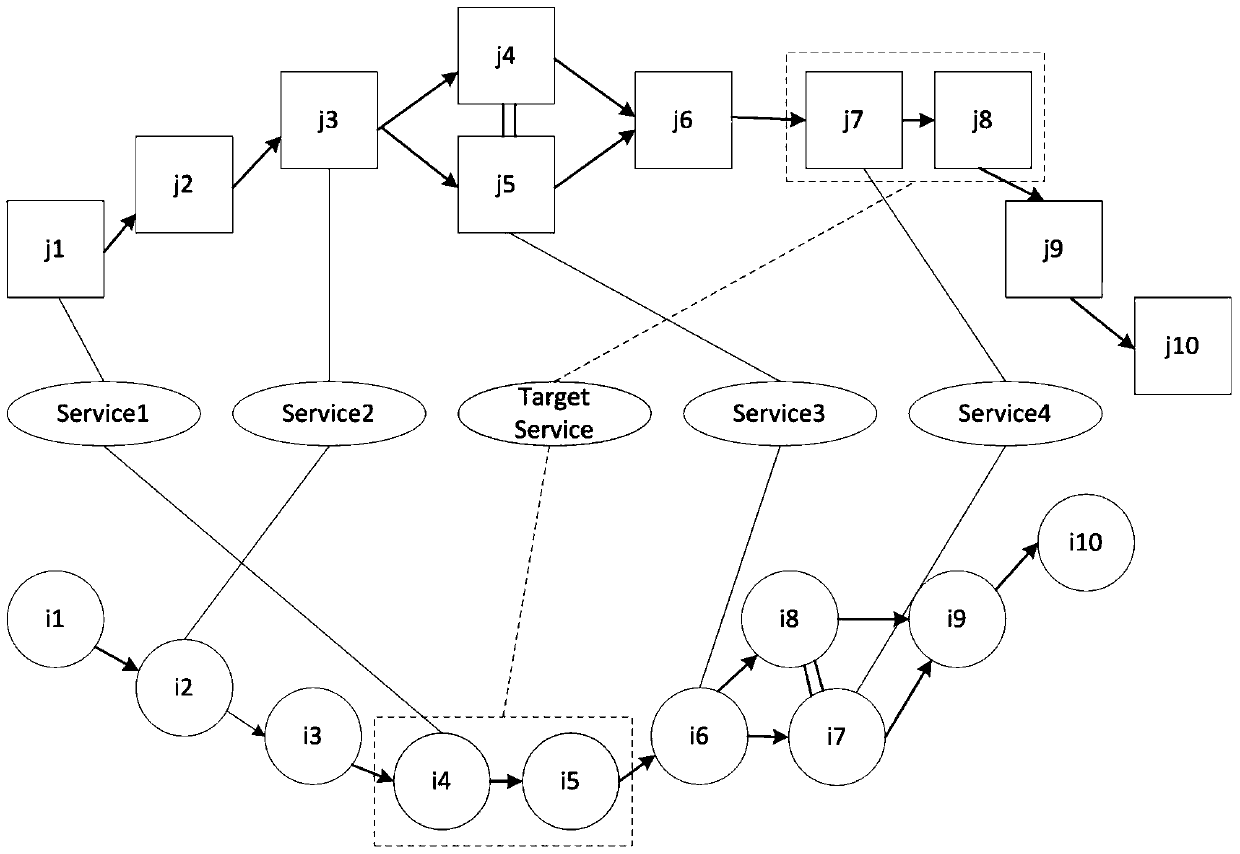 A Matching Calculation Method of Orderable Precise Attributes of Services in the Form of One-way Chain
