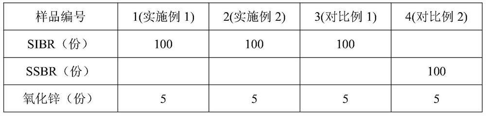 SIBR integrated rubber containing amino group, integrated rubber composite material and preparation method thereof