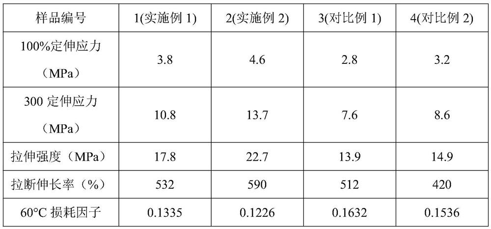 SIBR integrated rubber containing amino group, integrated rubber composite material and preparation method thereof