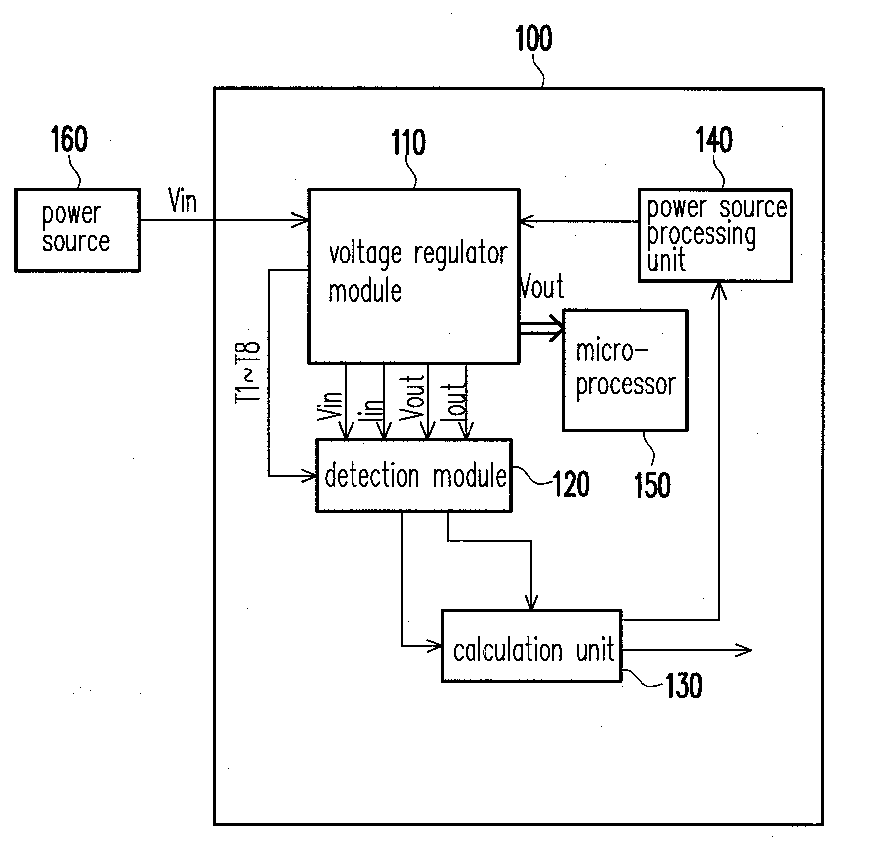Multiphase power supply device and current adjusting method thereof