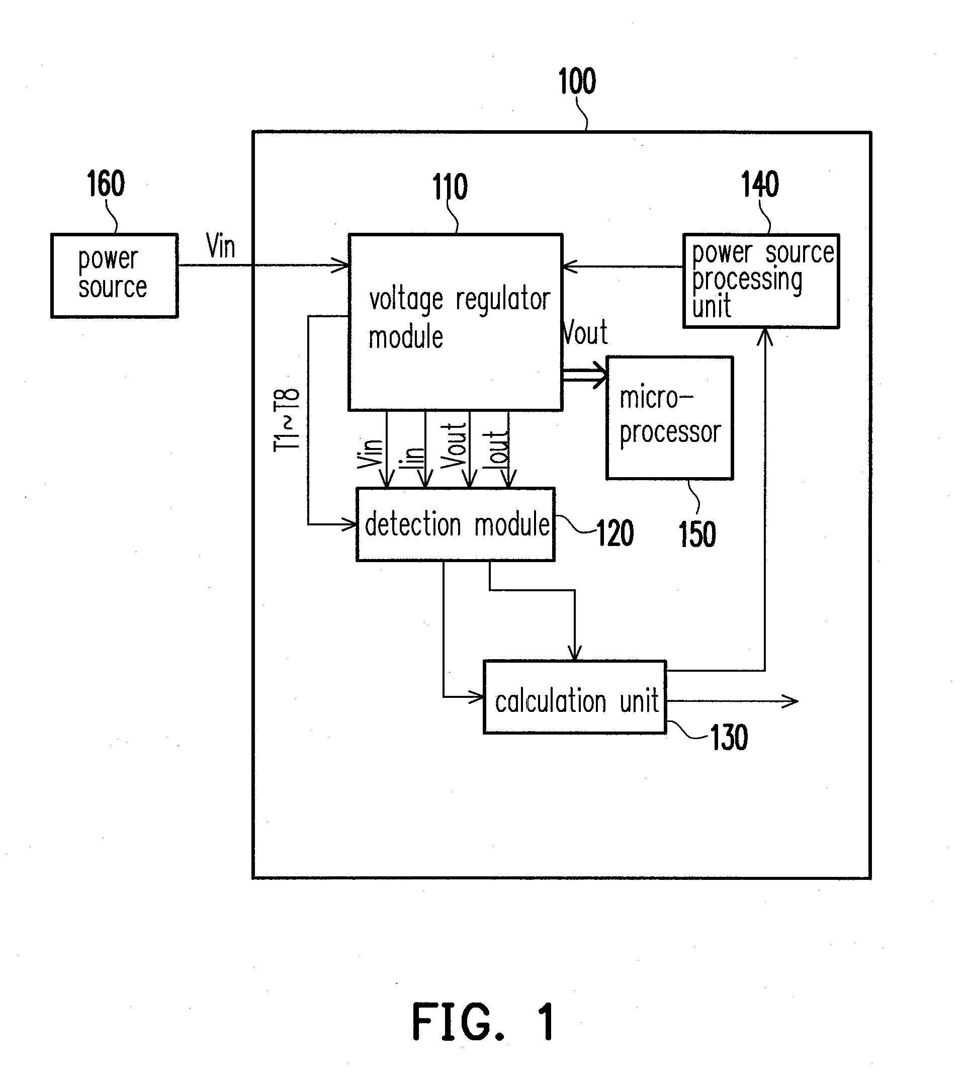 Multiphase power supply device and current adjusting method thereof