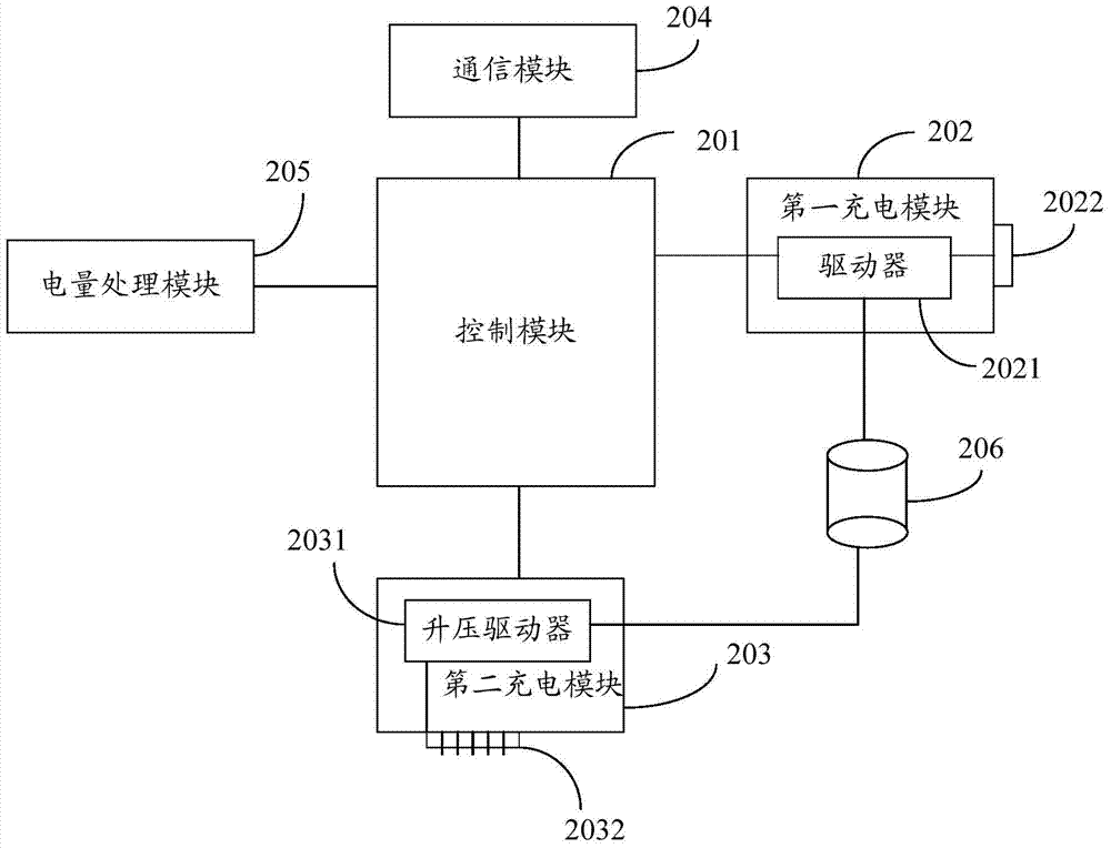 Wearable portable power source and power supply control method thereof