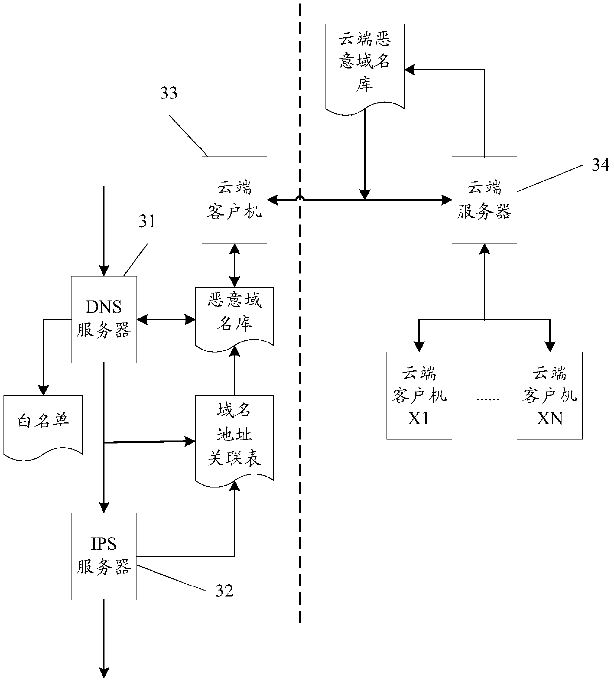 A malicious domain name identification method and device