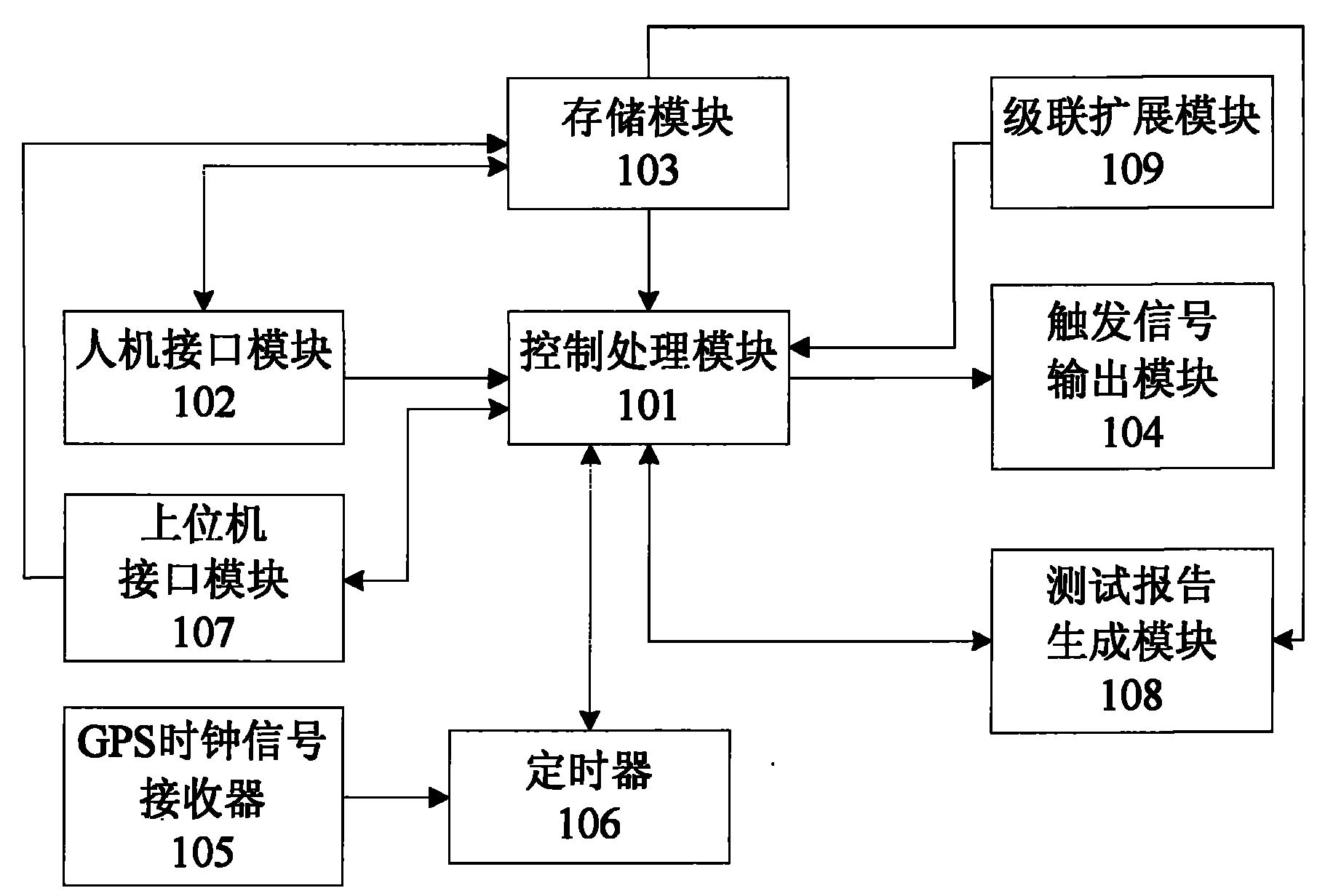 Event sequential recording test signal generator and test method thereof