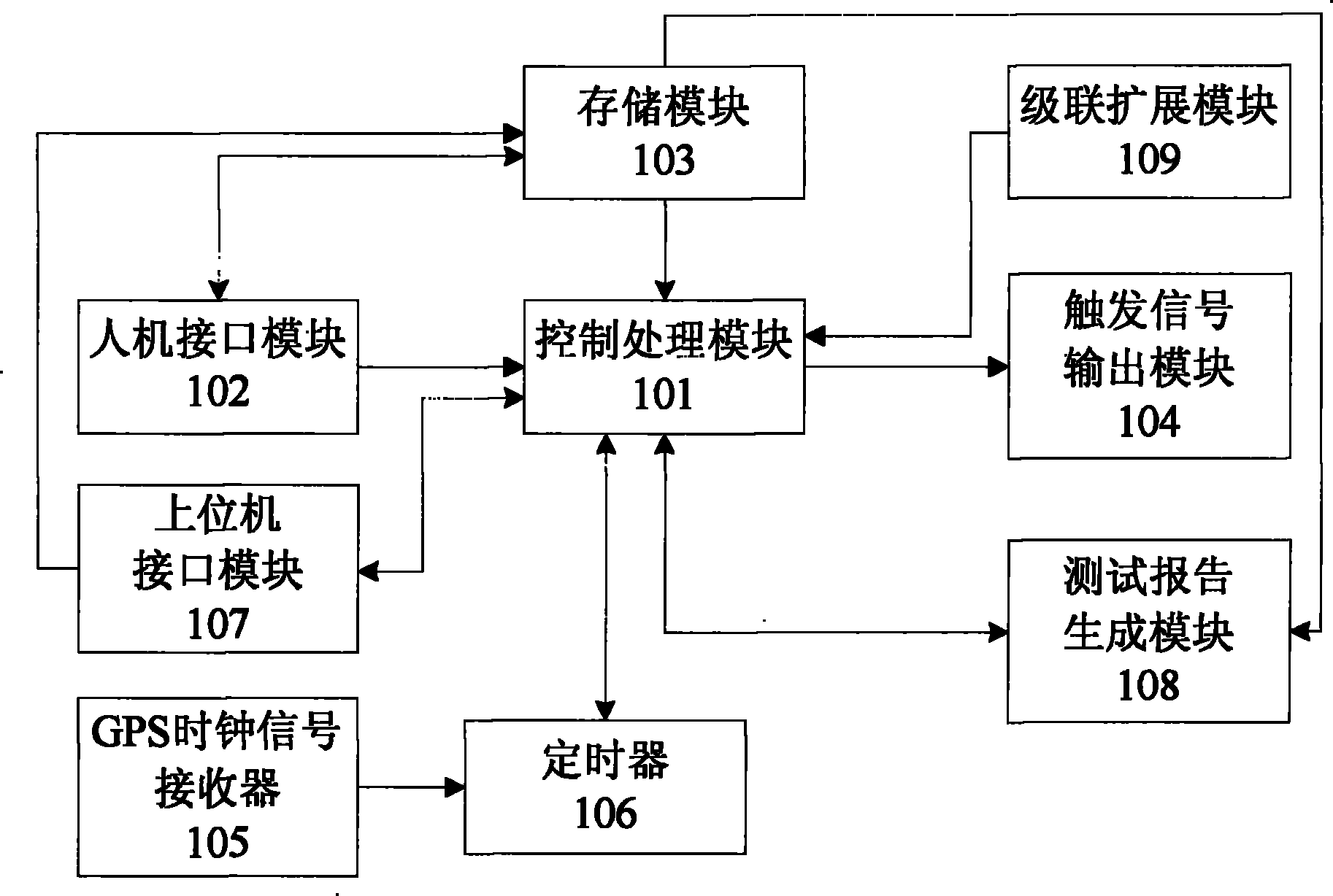 Event sequential recording test signal generator and test method thereof