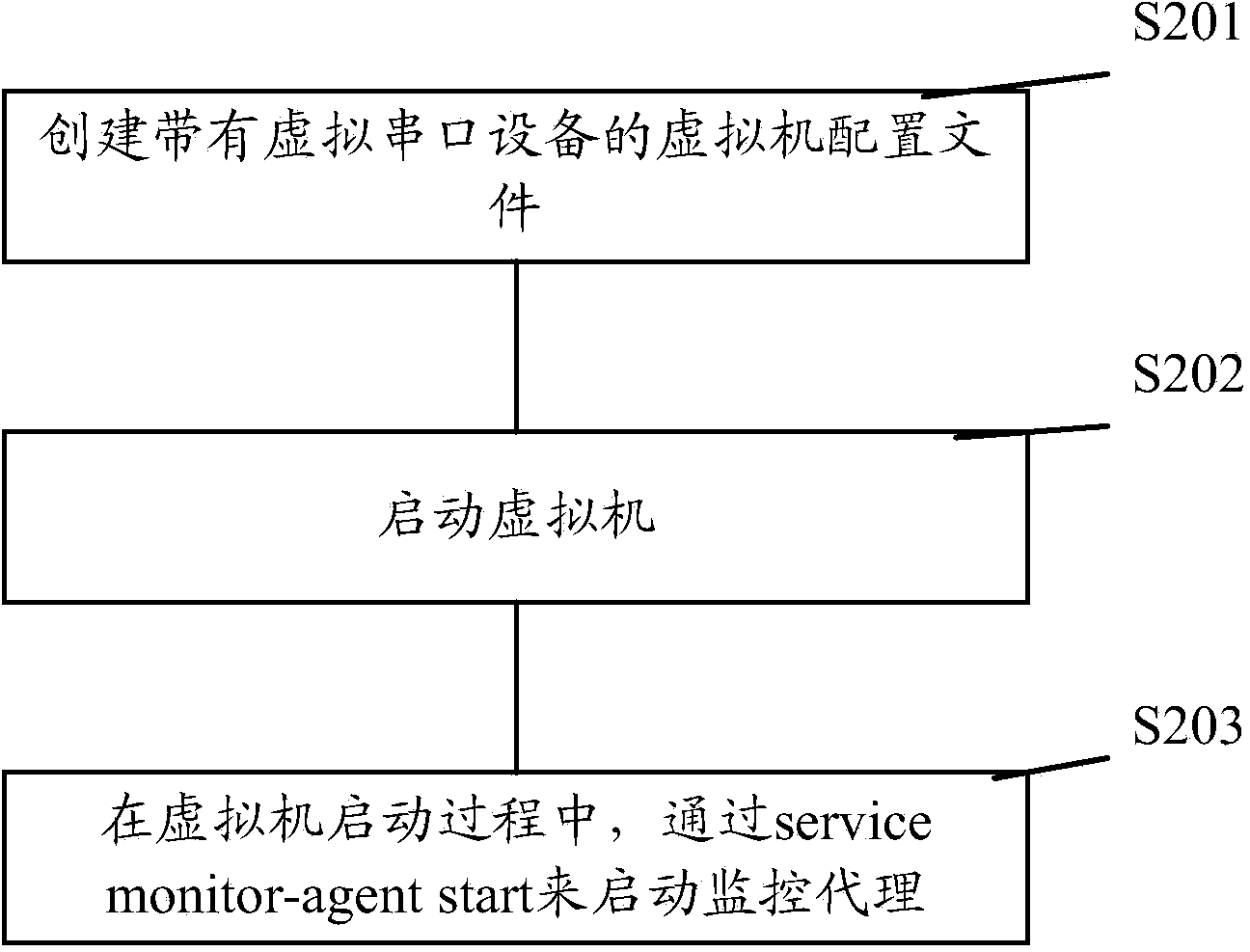 Cloud computing system and real-time monitoring method for virtual machine in cloud computing system