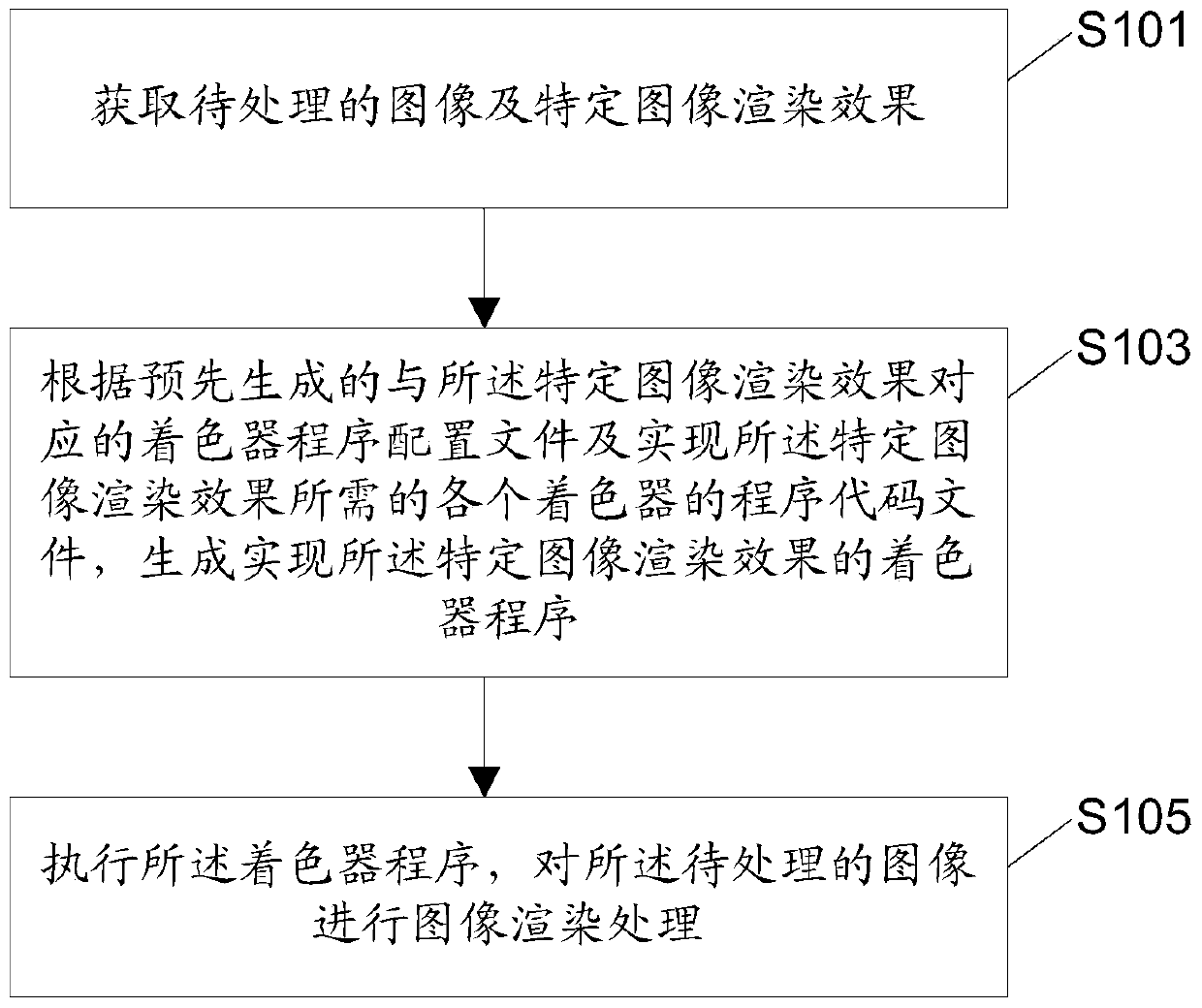 Image rendering method, device and electronic equipment