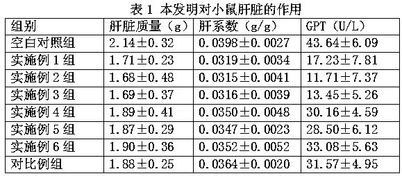 Termite capsule and its preparation method