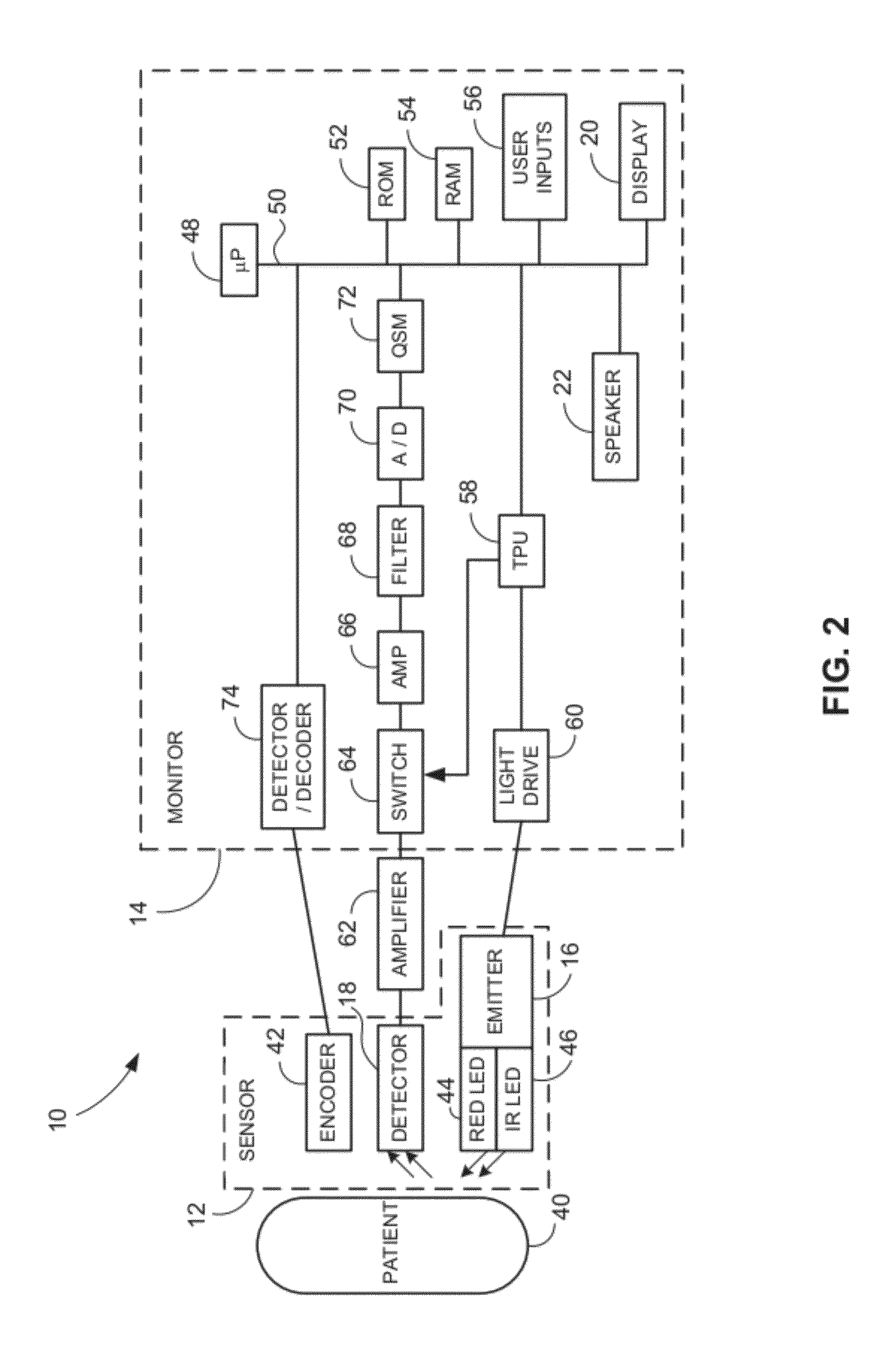 Systems and methods for detecting and monitoring arrhythmias using the PPG