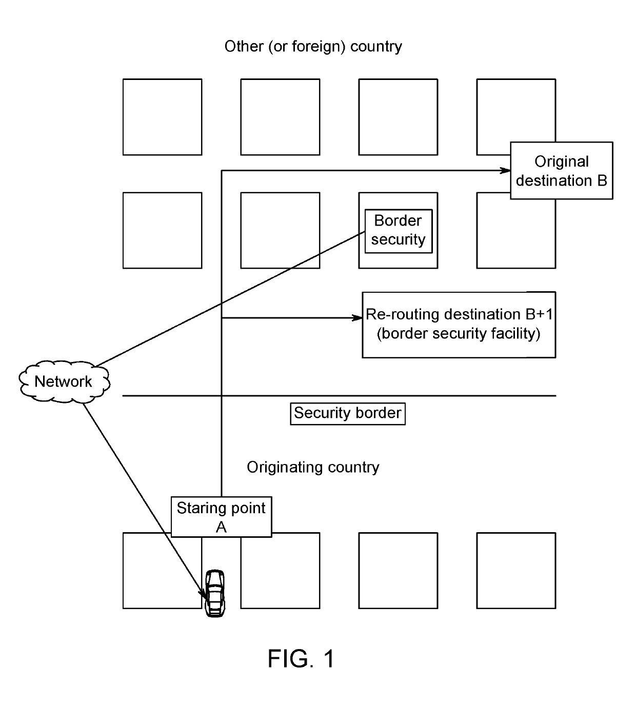 Re-routing autonomous vehicles using dynamic routing and memory management for border security purposes