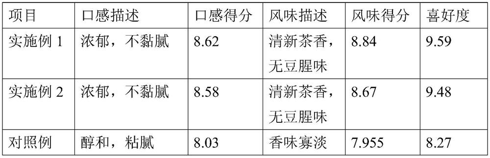 Tea-flavor soybean milk beverage and preparation method therefor