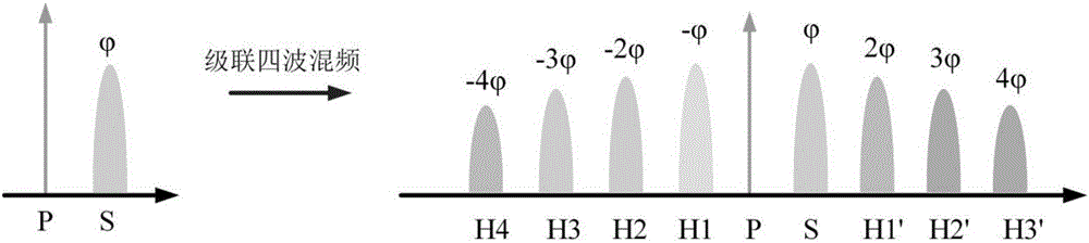 High-precision optical phase quantization method based on multiple-wave interference