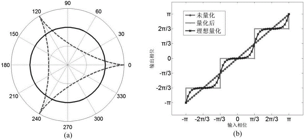 High-precision optical phase quantization method based on multiple-wave interference