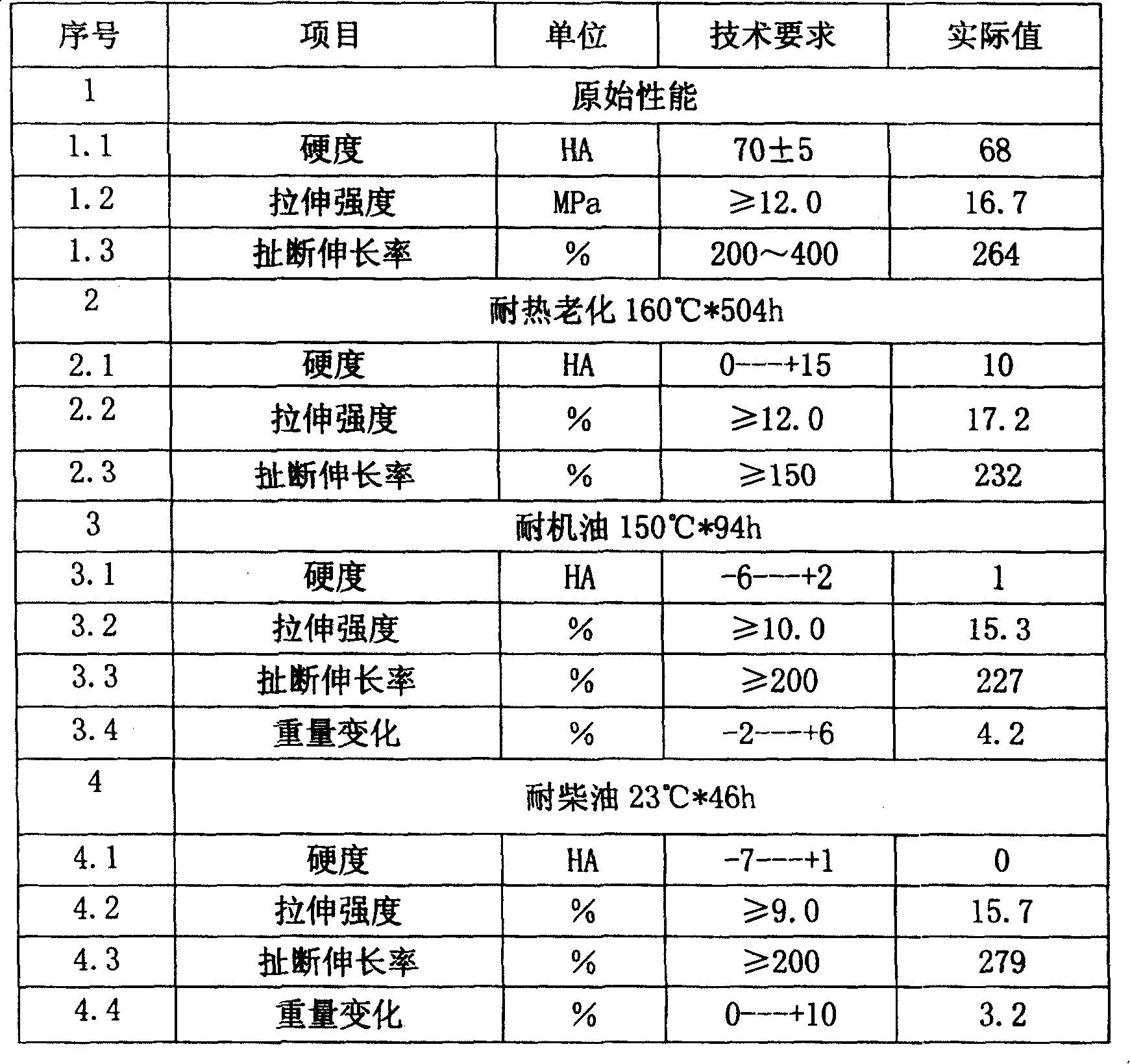 Ethene/acrylic ester rubber hose preparation method