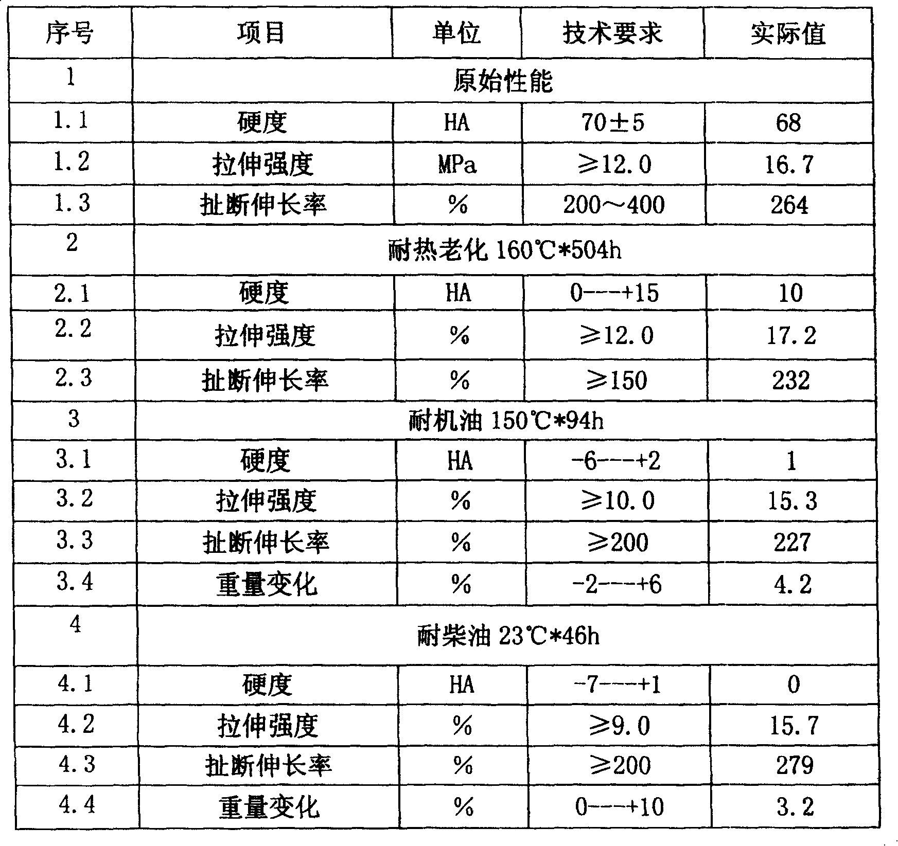 Ethene/acrylic ester rubber hose preparation method