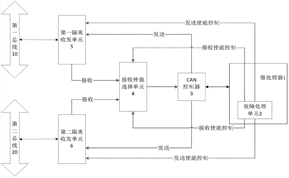Single can controller hot redundant can bus system and its realization method