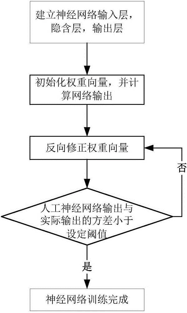 Rule mining based flight arrival and departure cooperative scheduling method