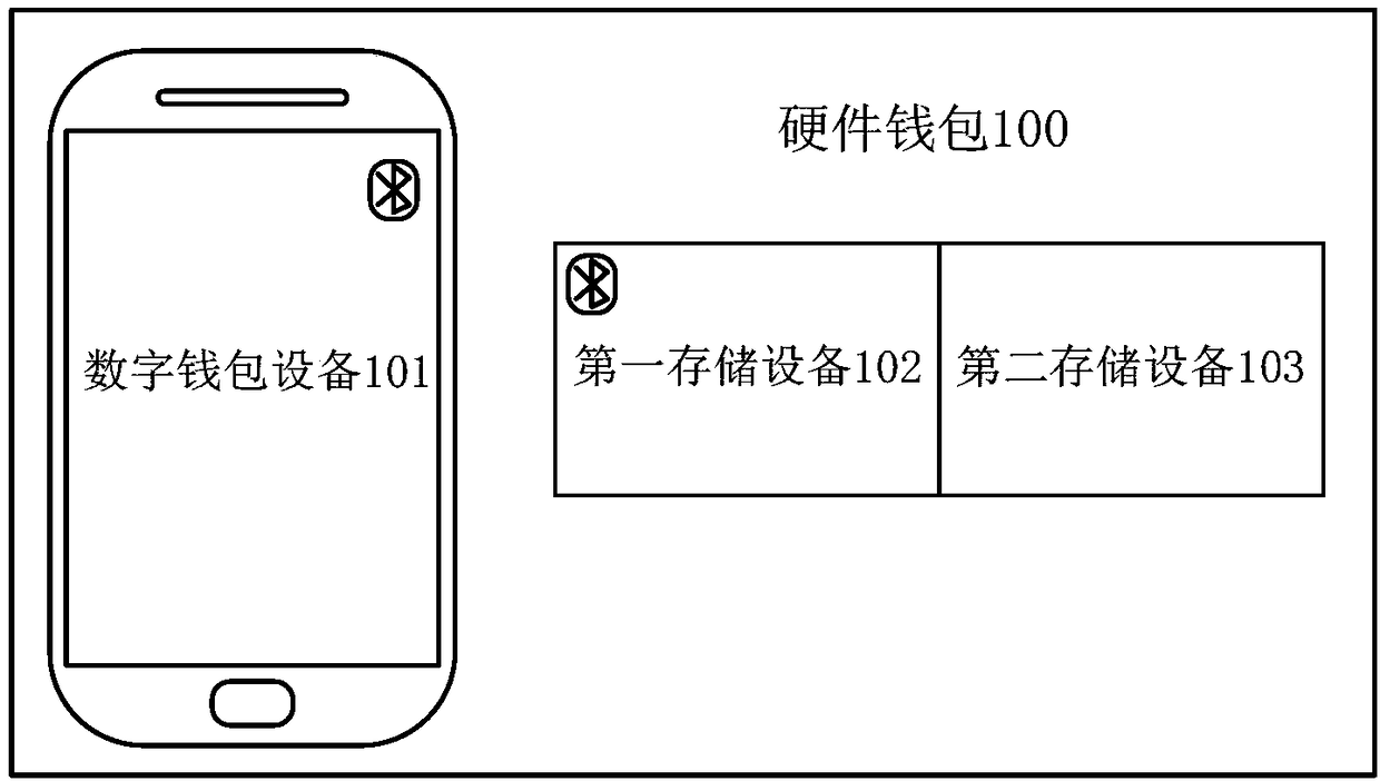 Transaction confirmation method, device, digital wallet device and readable storage medium