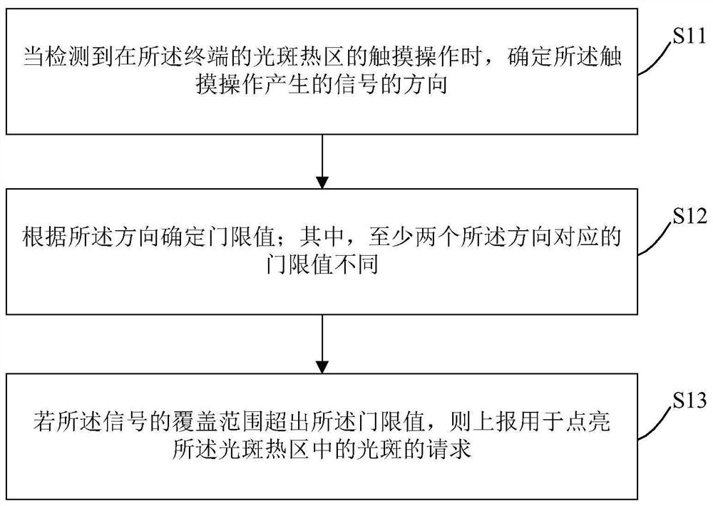 Unlocking processing method and device and computer storage medium