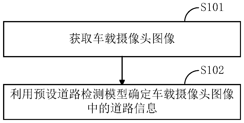 A method for constructing a road detection model and a road detection method