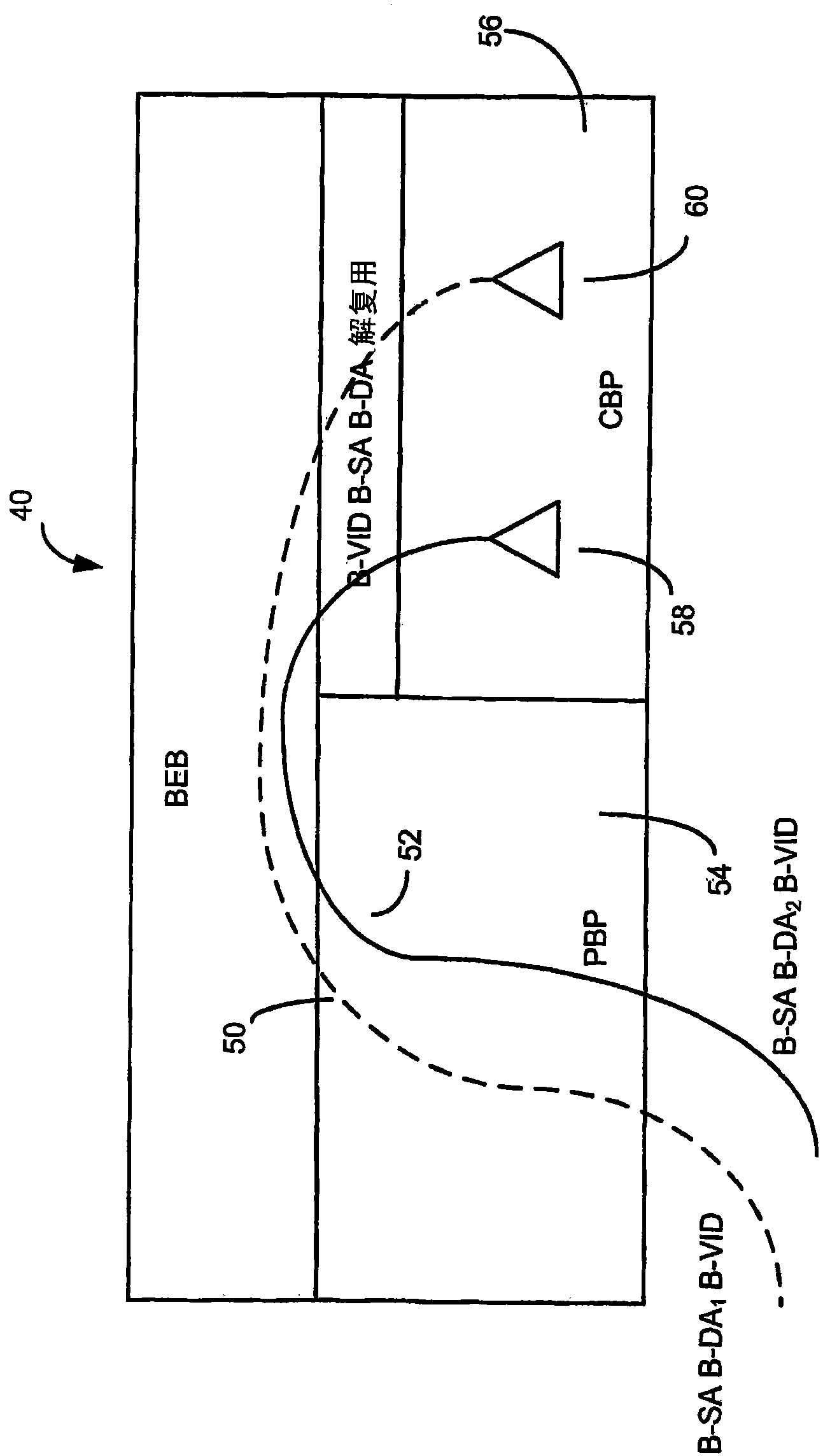A system and method of demultiplexing provider backbone bridging traffic engineering instances