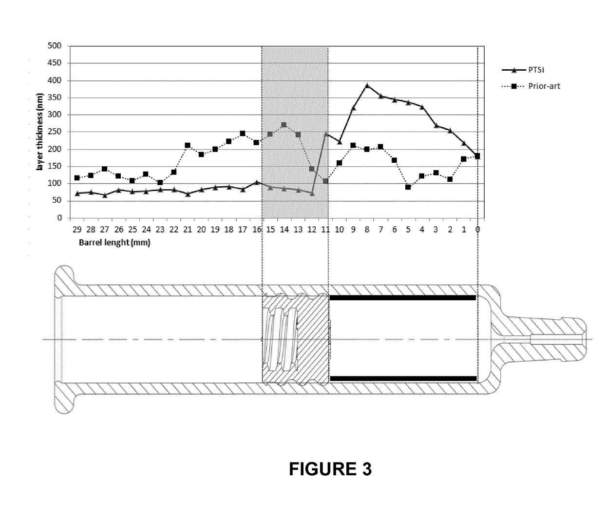 Method for Storing an Emulsion-Adjuvanted Vaccine in a Lubricated Medical Injection Device