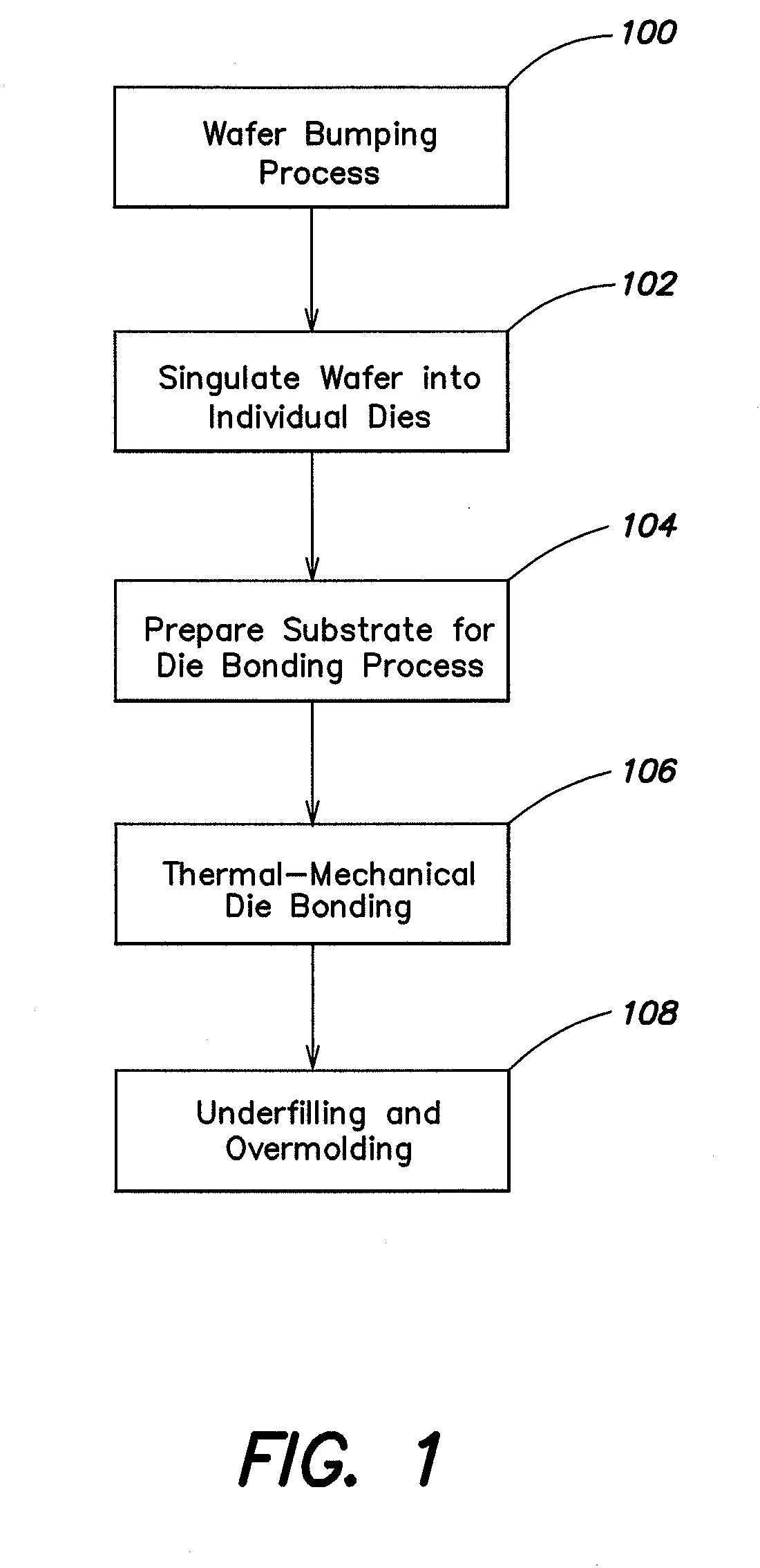 Thermal mechanical flip chip die bonding