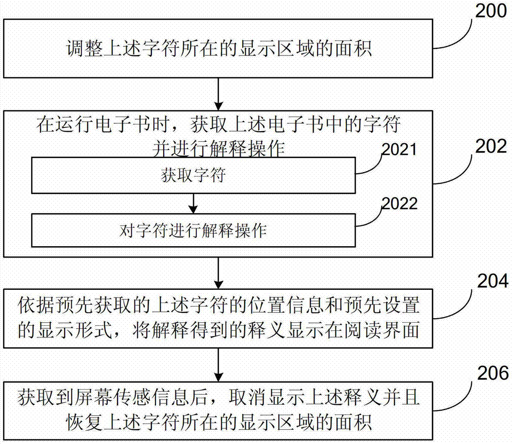 Method and device for interpreting and displaying characters