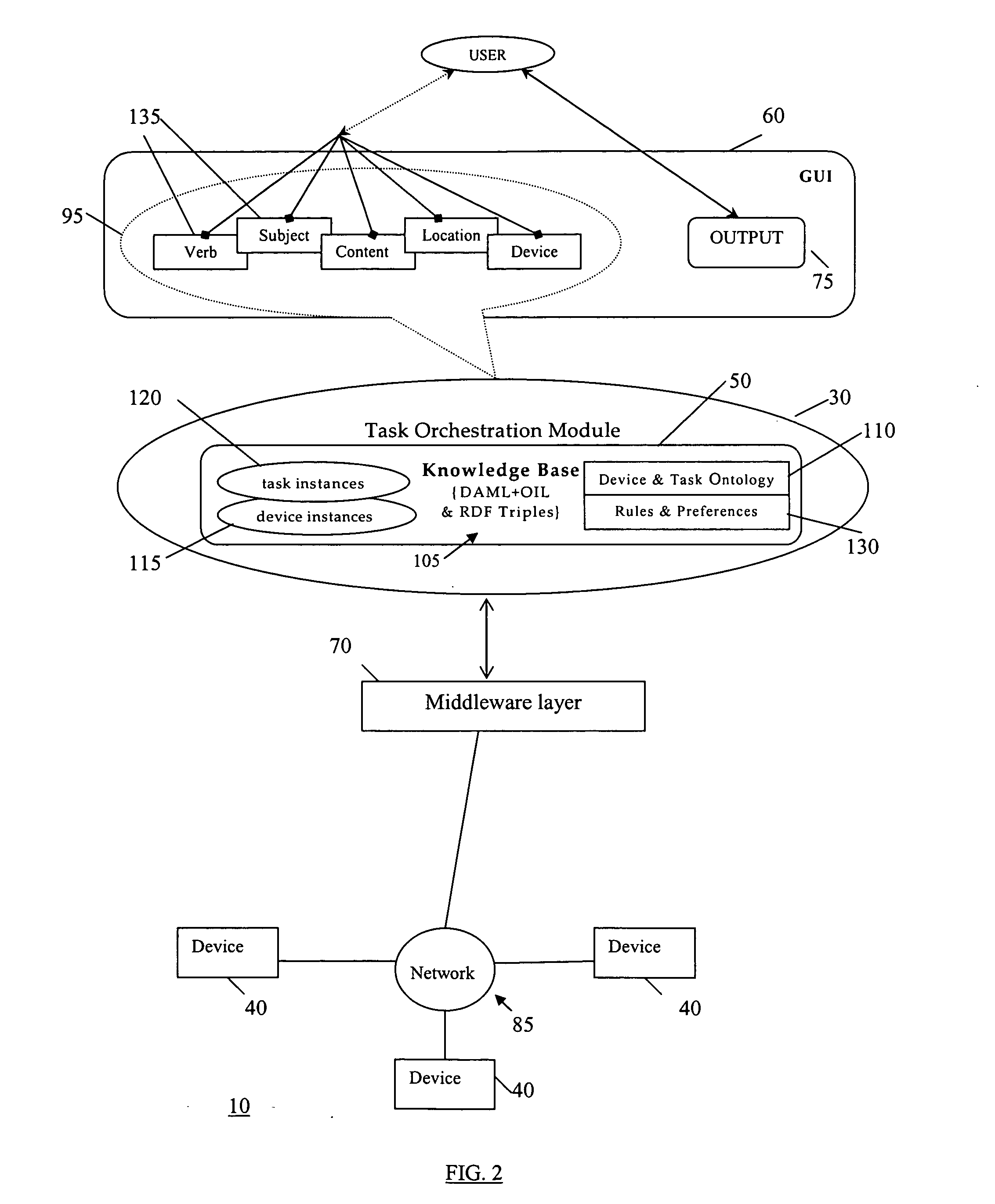 Method and system for presenting user tasks for the control of electronic devices