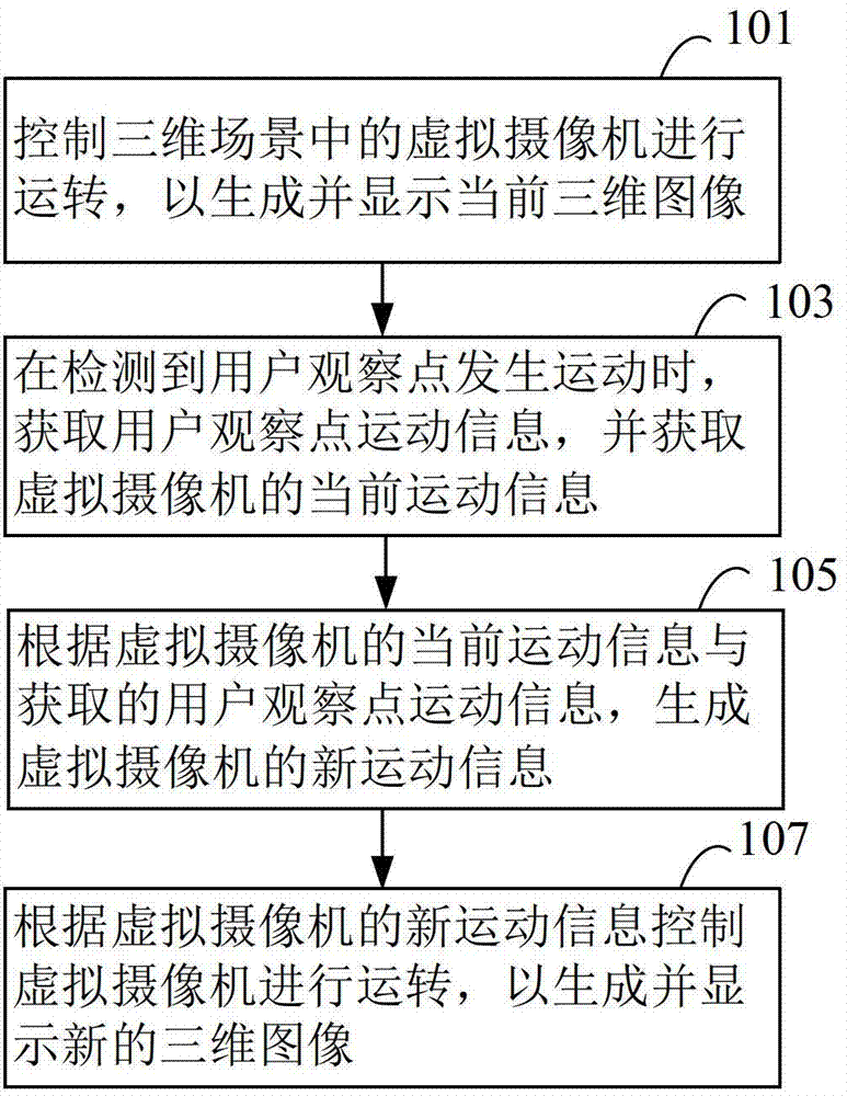 Method and device for displaying three-dimensional image