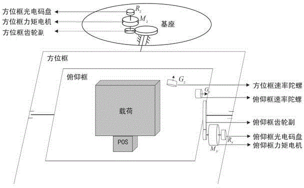 Two-freedom-degree heavy-load tracking stabilized platform system