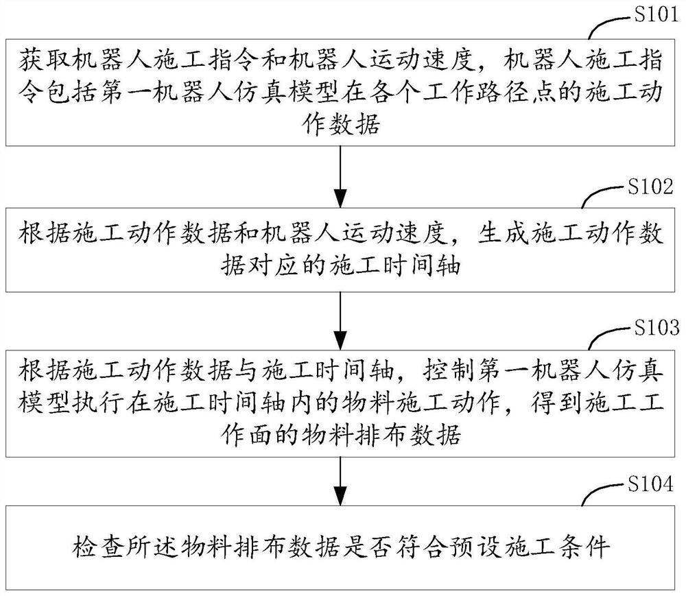 Inspection method and device for construction working face, electronic equipment and storage medium