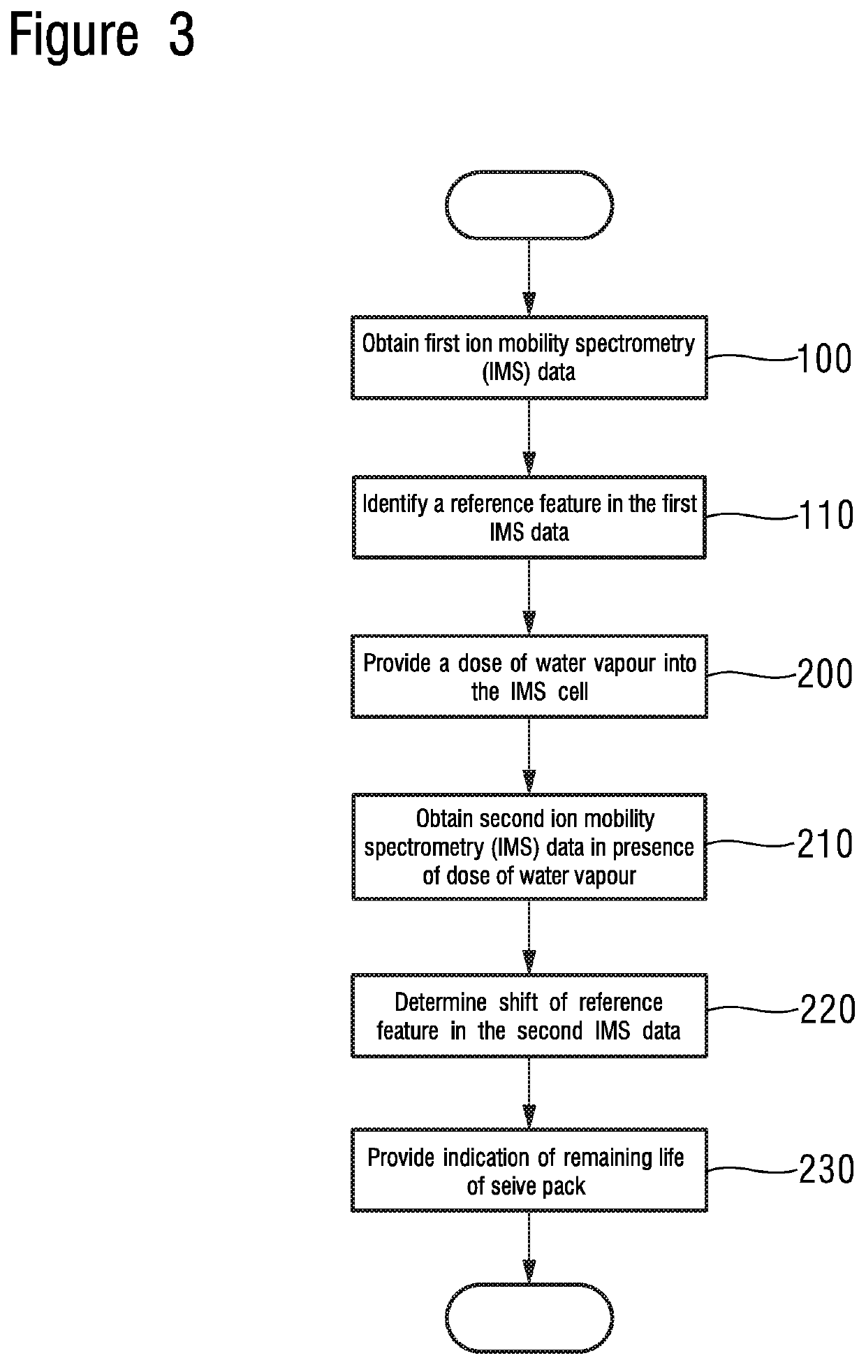 Method and apparatus