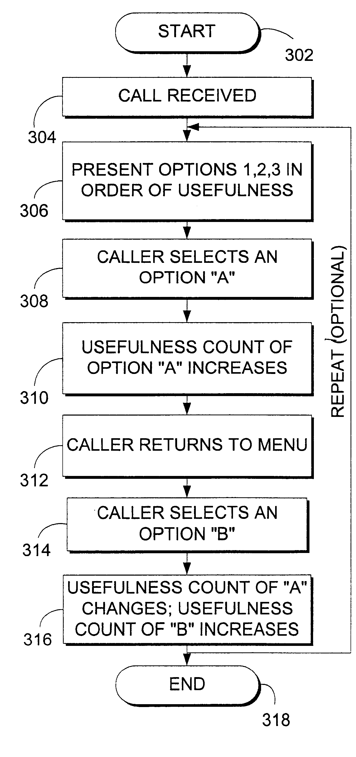 System and method for generating a dynamic interface via a communications network