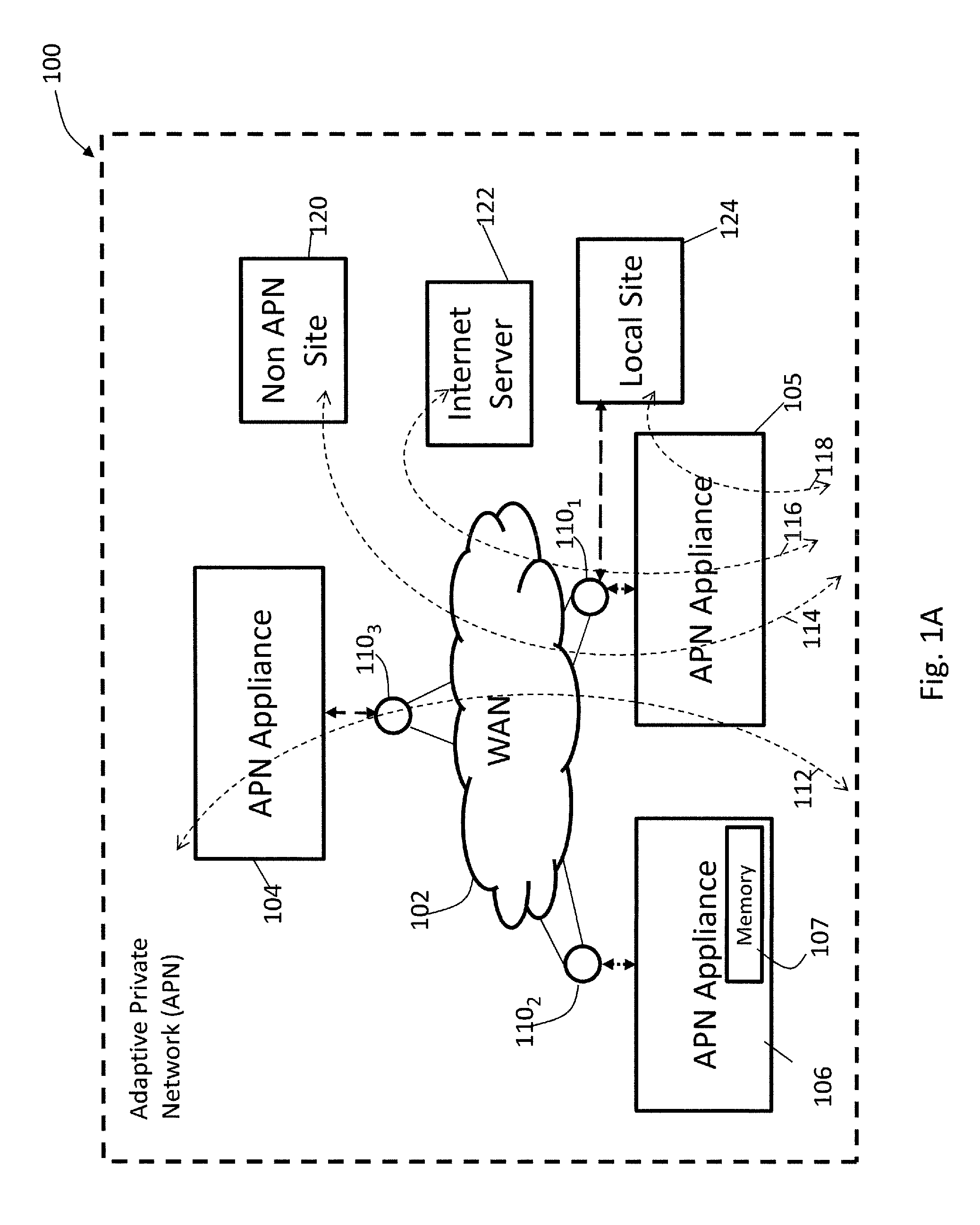 Methods and Apparatus for Providing Adaptive Private Network Centralized Management System Data Visualization Processes