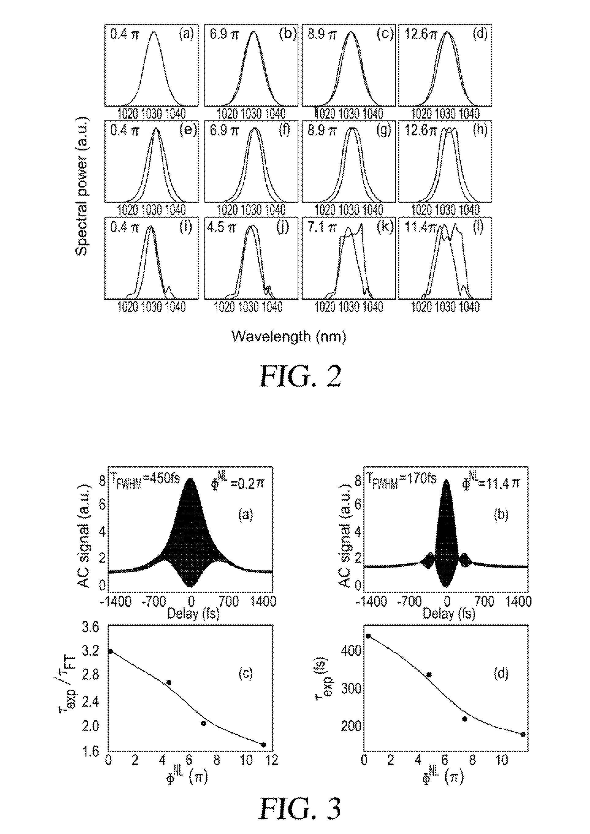 Nonlinear Chirped Pulse Fiber Amplifier With Pulse Compression