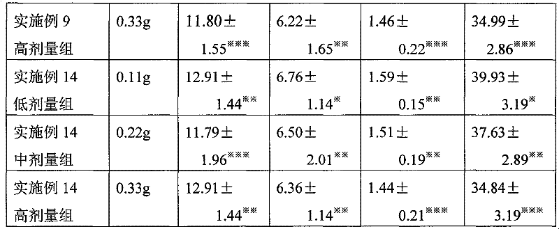 Analgesic and anti-inflammatory medicament and preparation method thereof