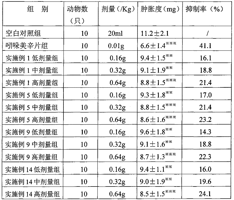 Analgesic and anti-inflammatory medicament and preparation method thereof