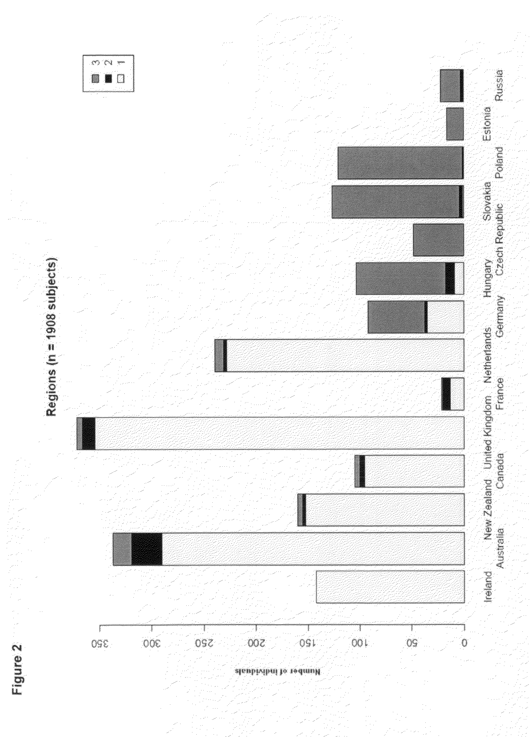 Methods and compositions for characterizing patients for clinical outcome trials