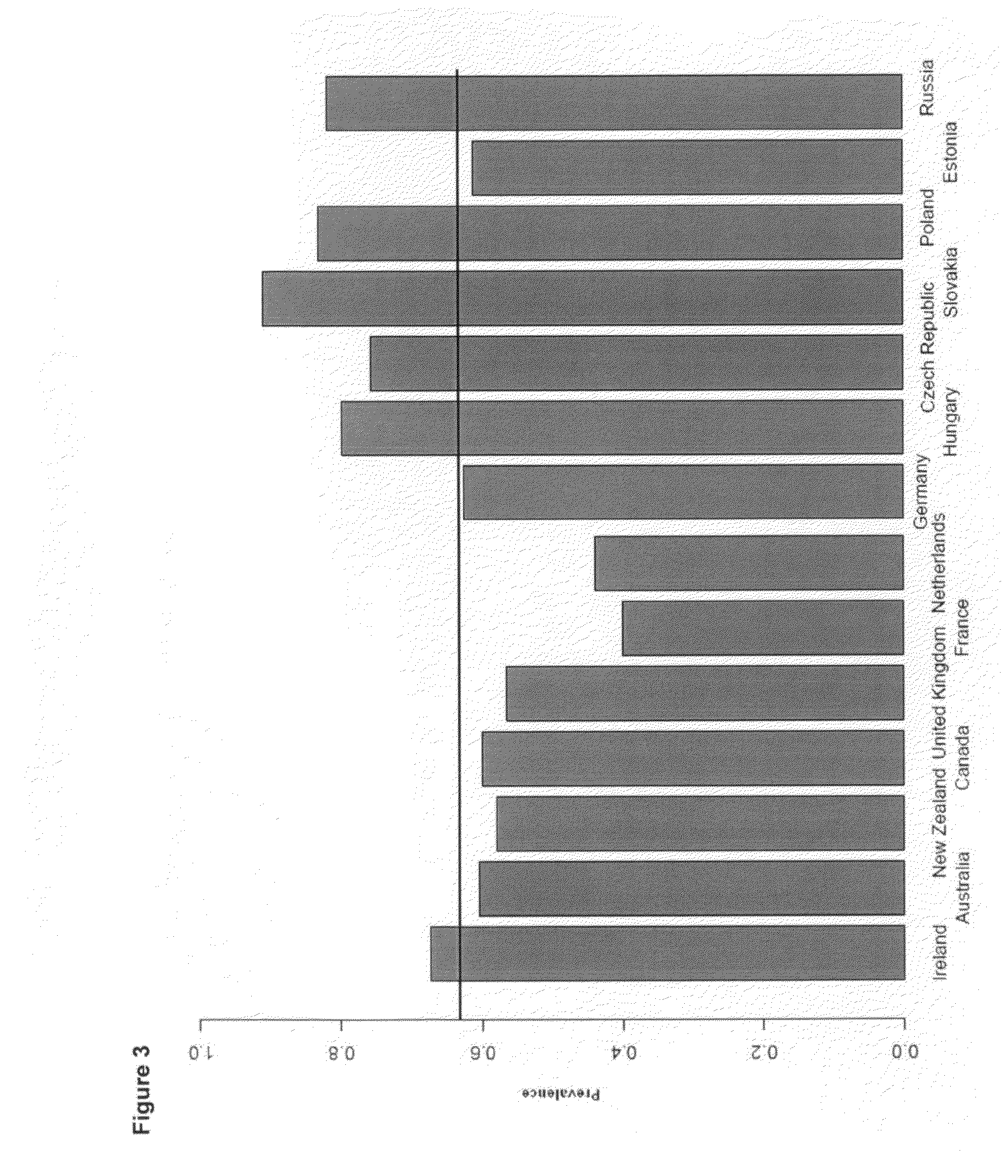 Methods and compositions for characterizing patients for clinical outcome trials